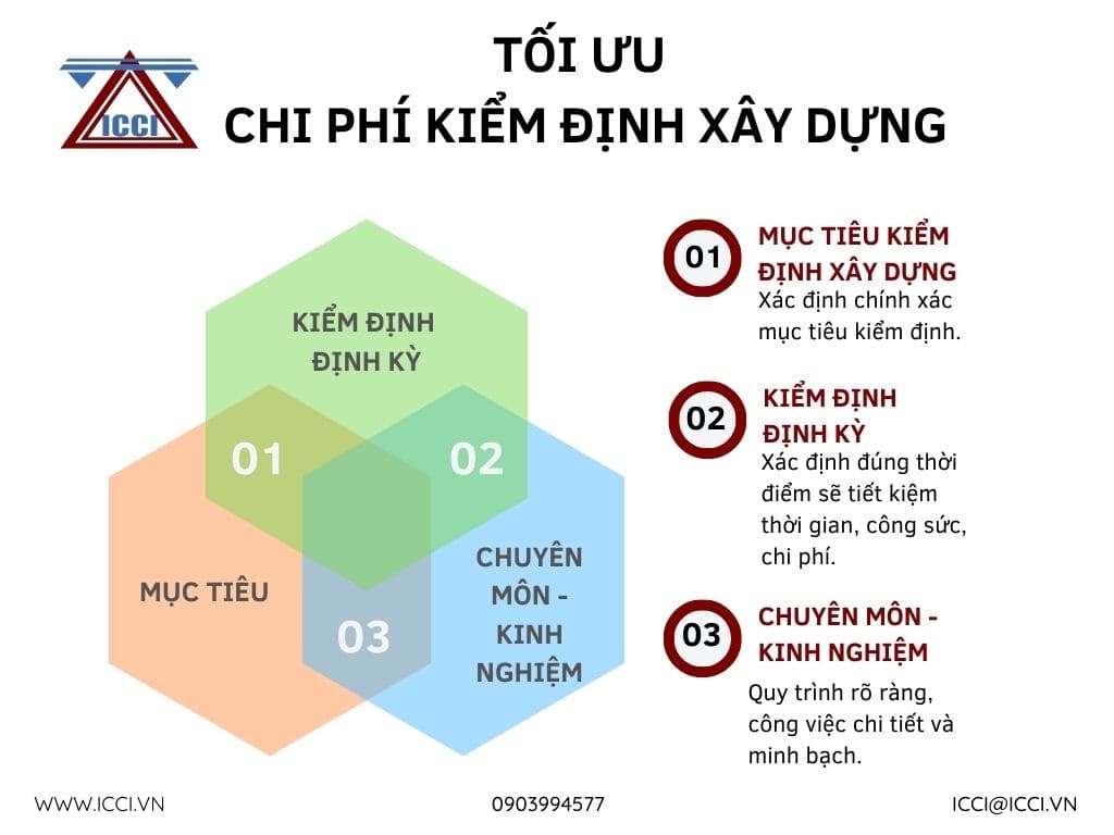 Cách tối ưu chi phí kiểm định xây dựng